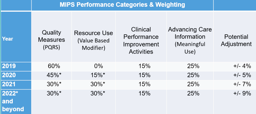 MIPS What to Expect categories
