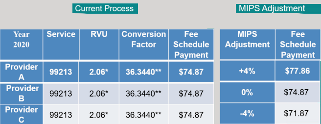 MIPS What to Expect Reimbursement