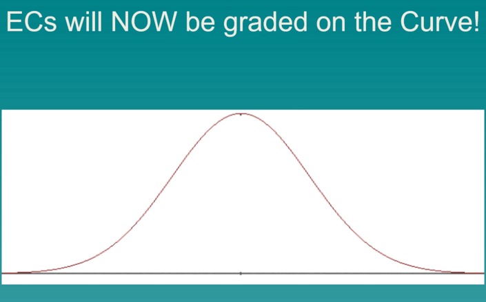 MIPS What to Expect Curve