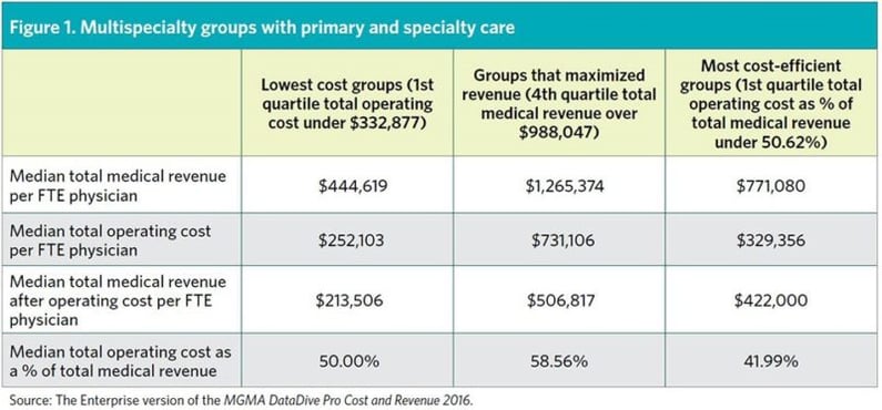 Multispecialty_groups_primaryandspecialtycare-800x373