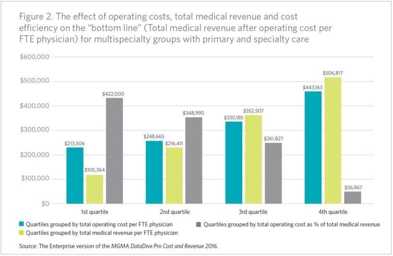efective-operating-cost-800x522