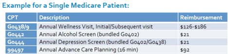 A GREAT way to get Patients to ENGAGE and the timing is RIGHT